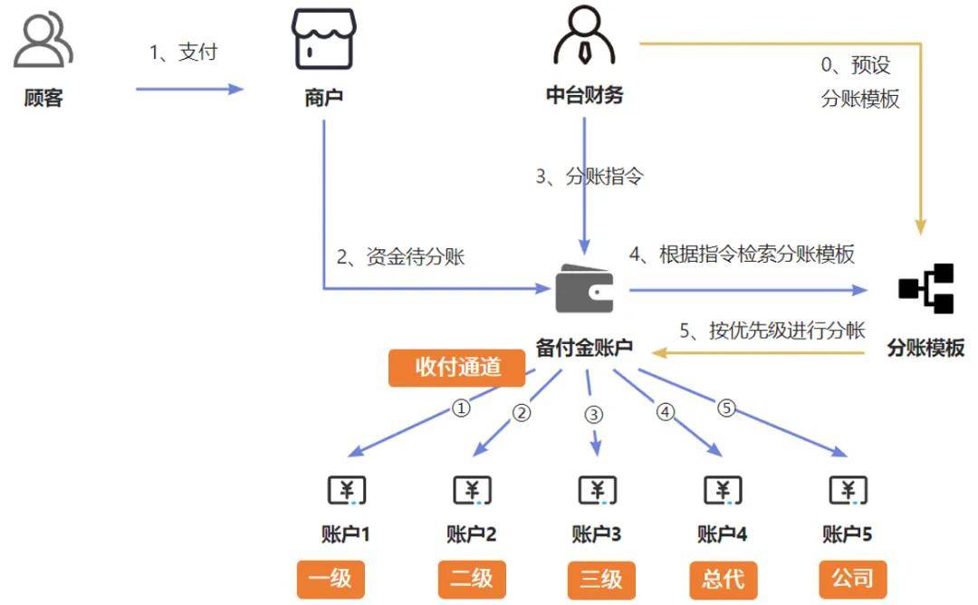 破解行业增长密码一个“懂行”的POS系统能做什么?开元棋牌试玩对话胜券POS大健康版运营专家红兵:(图3) 破解行业增长密码一个“懂行”的POS系统能做什么?开元棋牌试玩对话胜券POS大健康版运营专家红兵:(图3)